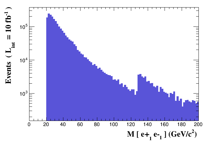Invariant mass pp_epem-no_s_z