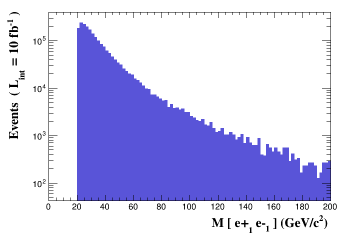 Invariant mass pp_epem-z