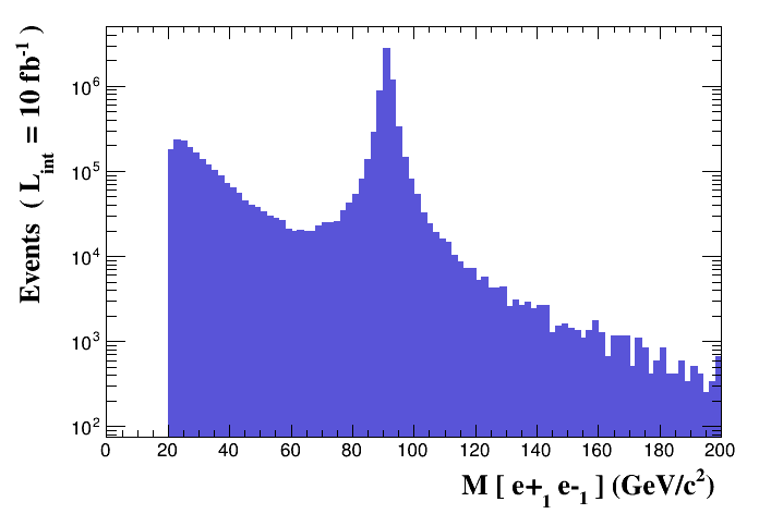 Invariant mass pp_epem
