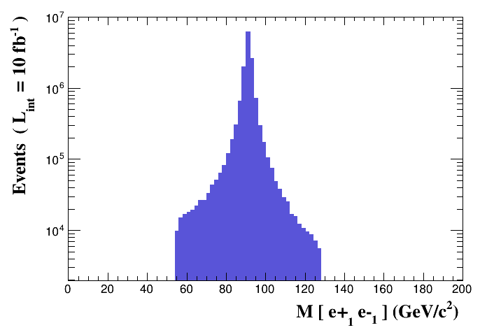 Invariant mass pp_z_epem